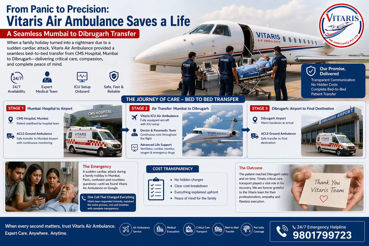 How Vitaris Air Ambulance Saved a Life with a Seamless Mumbai to Dibrugarh Transfer?